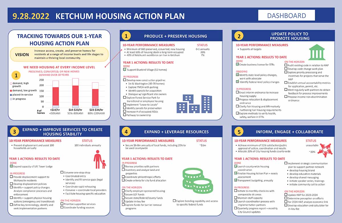 Housing Matters Project Ketchum